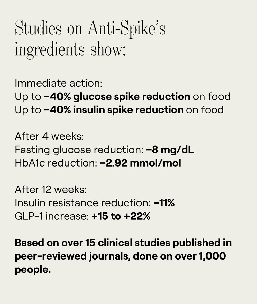 Effect on Anti-Spike on glucose spikes