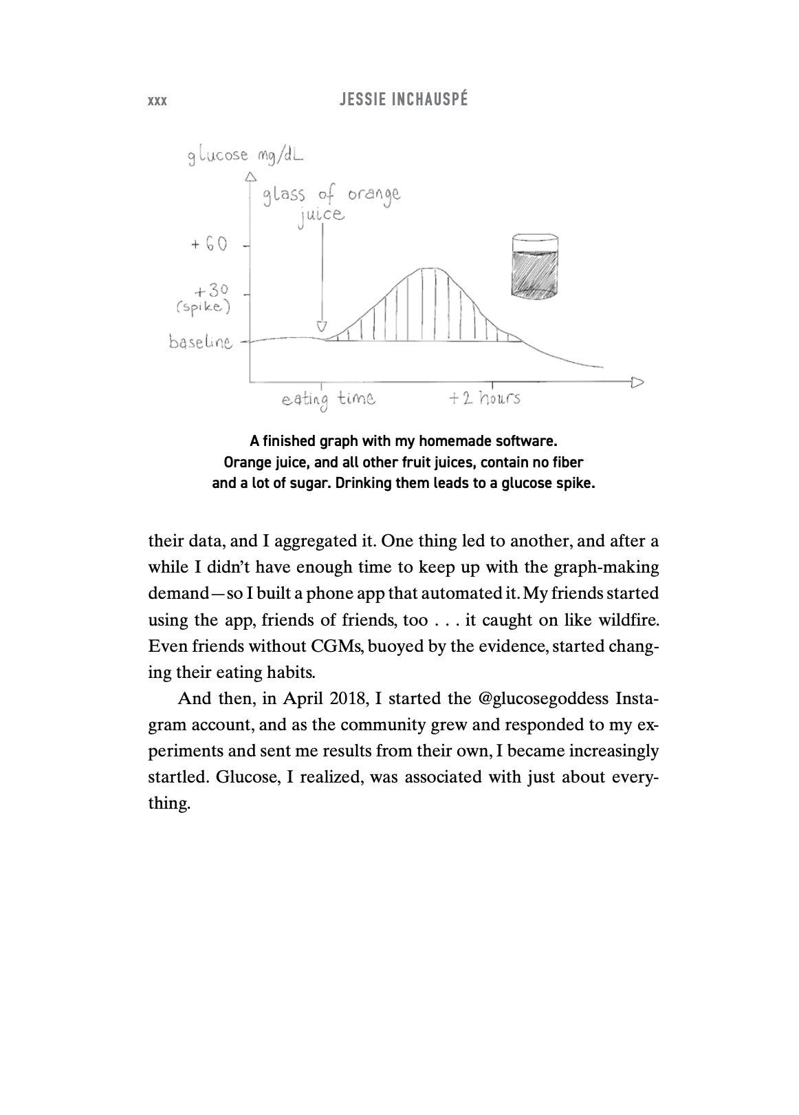 Glucose Revolution Book