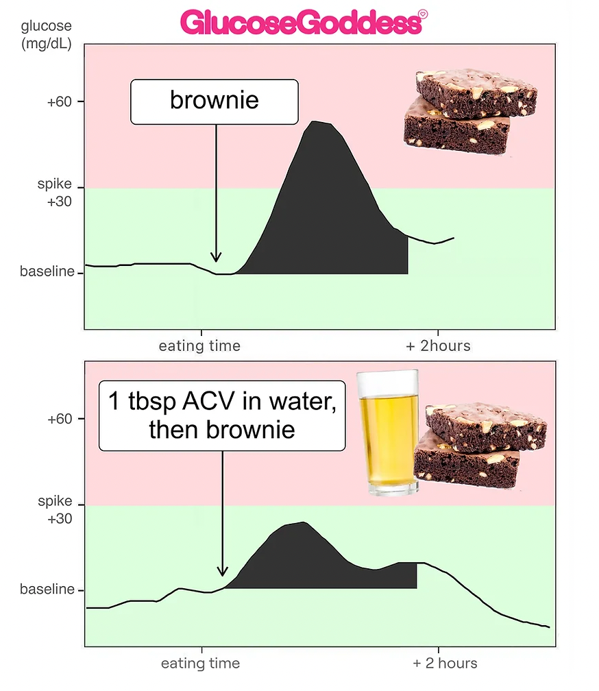 graph on the effects of apple cider vinegar on blood sugar levels