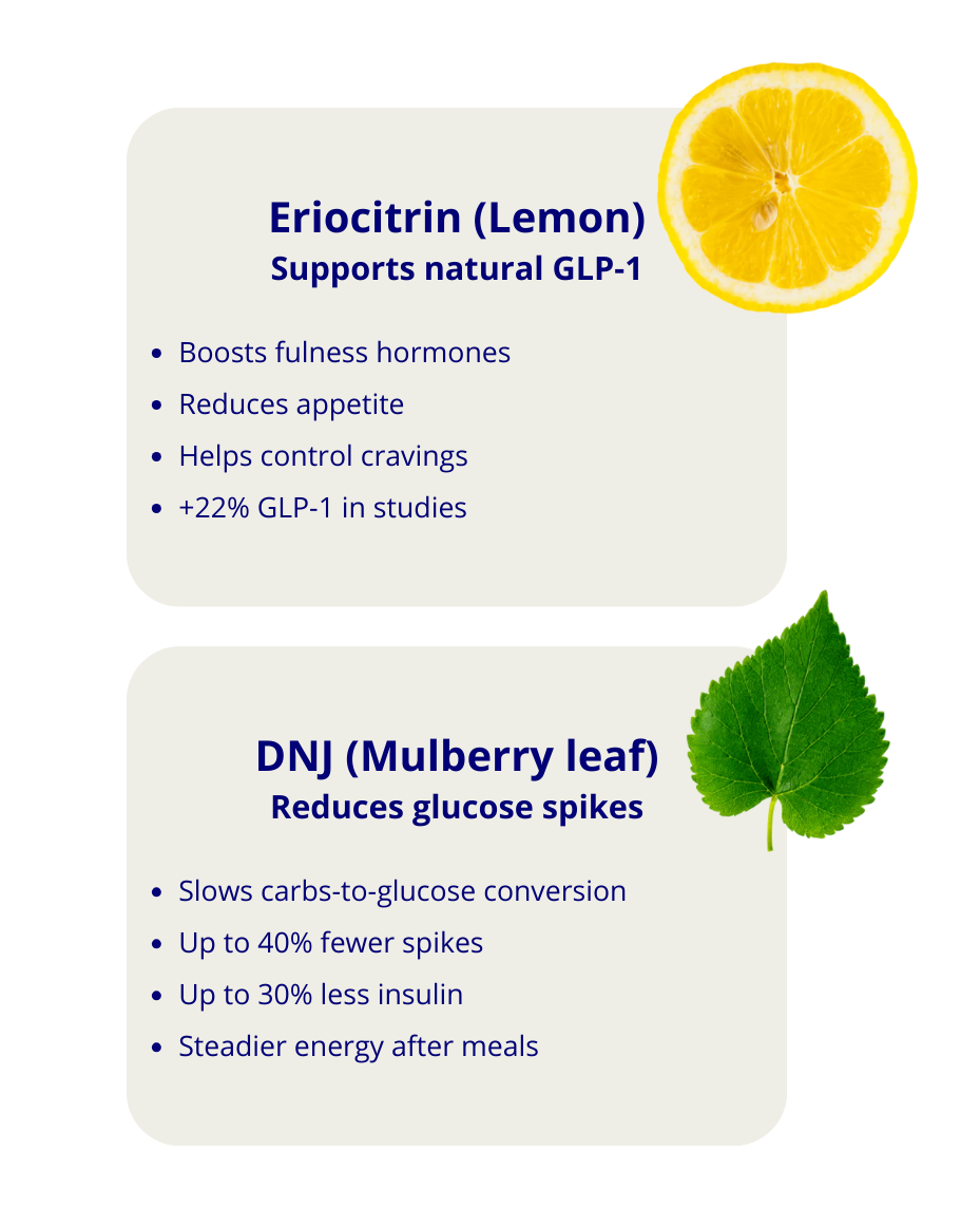 Benefits of Eriocitrin and DNJ in Anti-spike formula