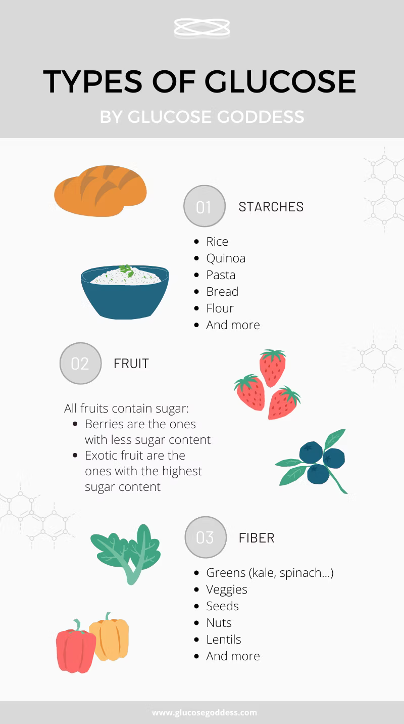 Infographic of the different types of glucose: starches; fruits; fiber