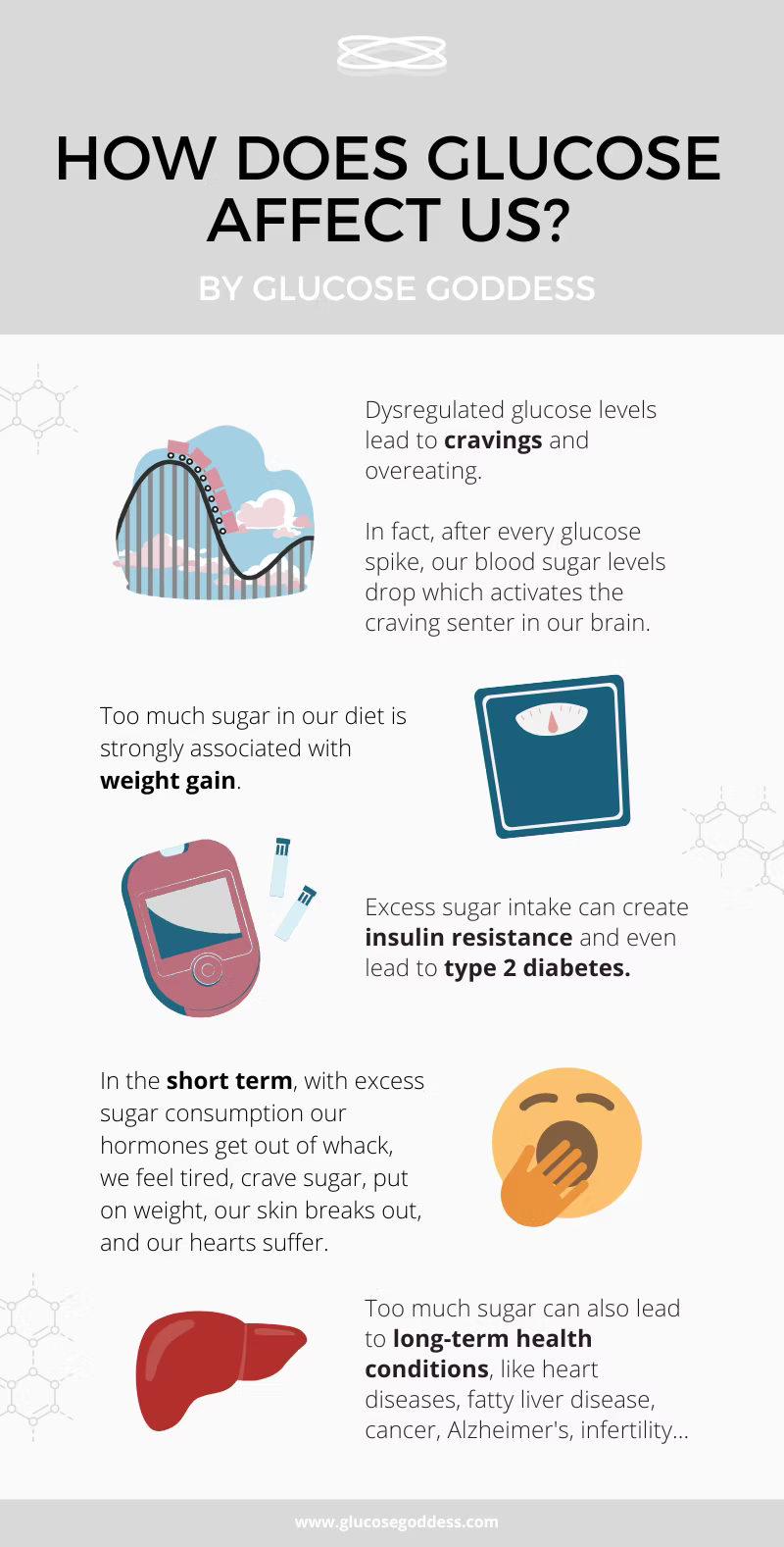 Infographic explaining how glucose affects the body — blood sugar spikes lead to cravings, weight gain, insulin resistance, and long-term health issues.