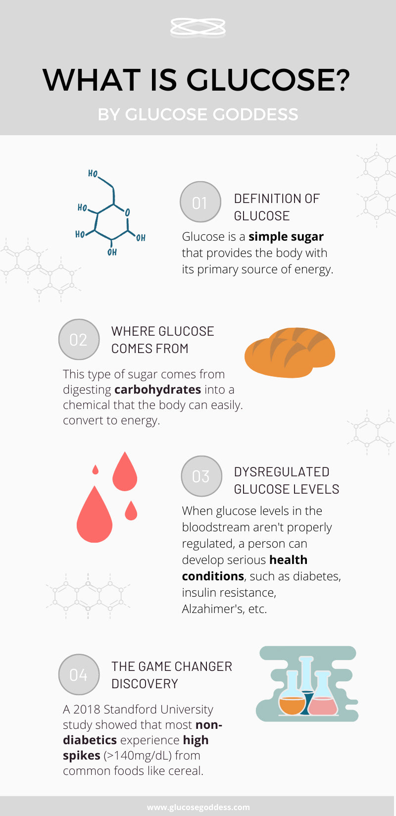 Glucose definition by glucose goddess and its origin, consequences and results