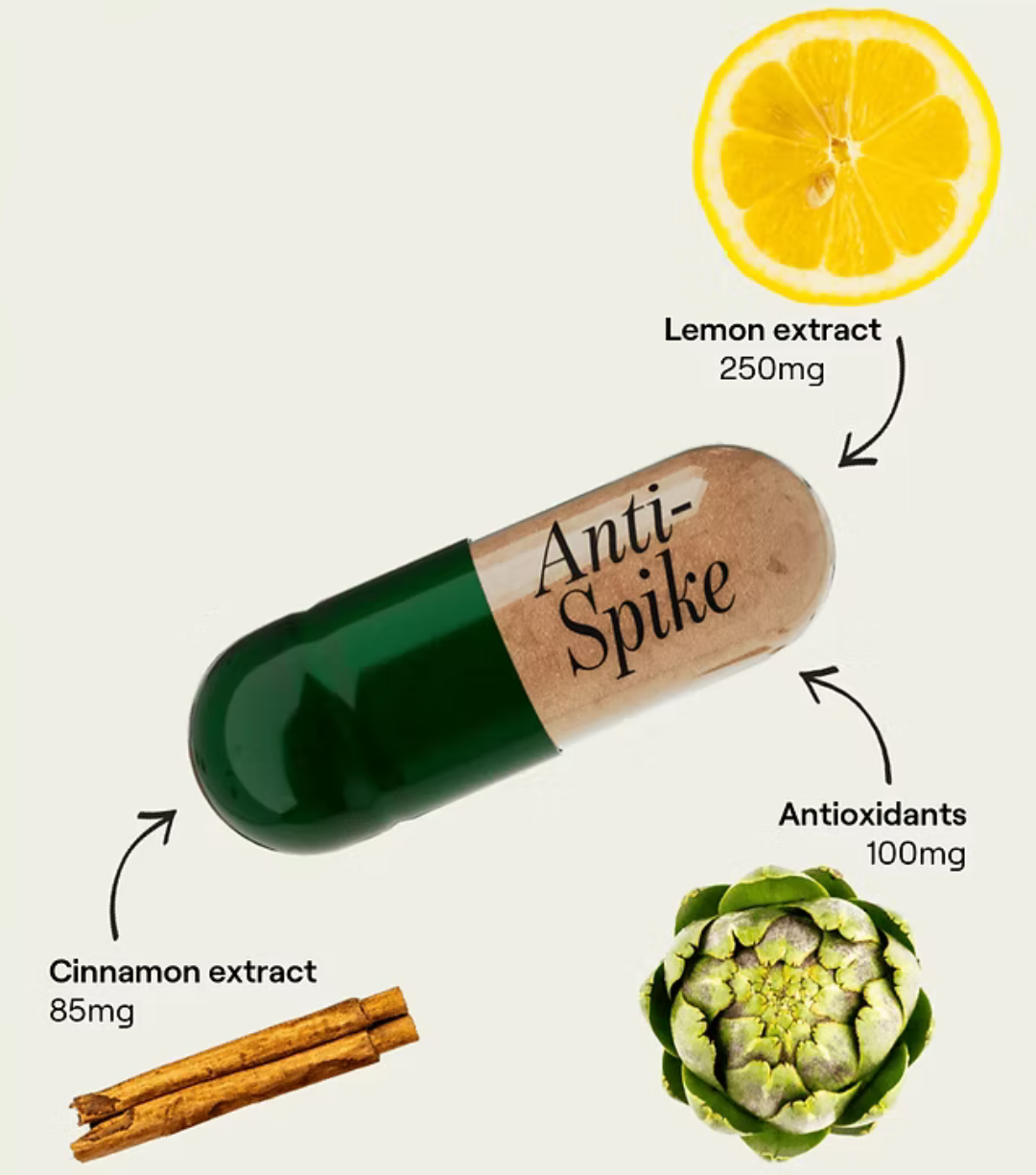 Anti-spike pills containing cinnamon bark extract, lemon polyphenols,
antioxidants 