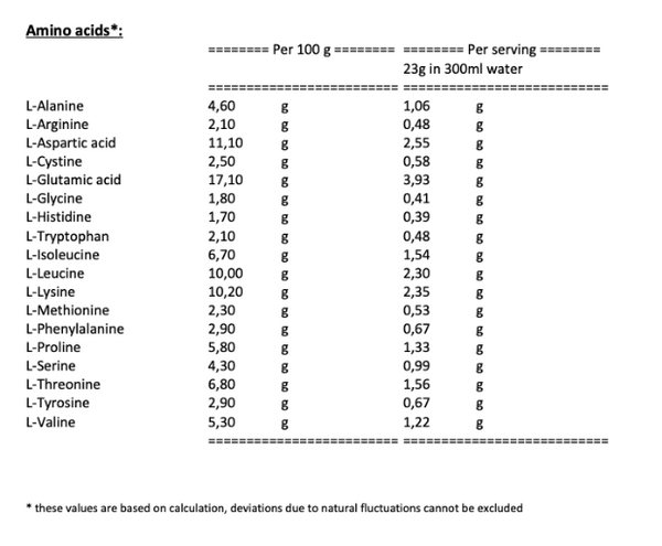 What is the amino acid profile of this Protein Prodigy ?
