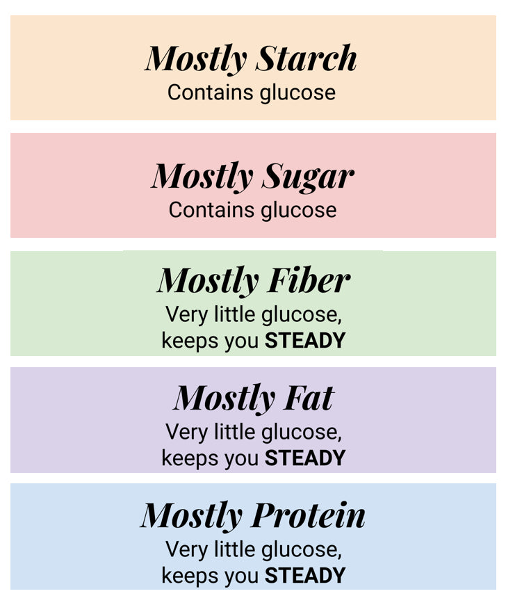Free Glucose Hacks Recipes Guides To Reduce Spikes Glucose Goddess free-glucose-hacks-recipes-guides-to-reduce-spikes-glucose-goddess