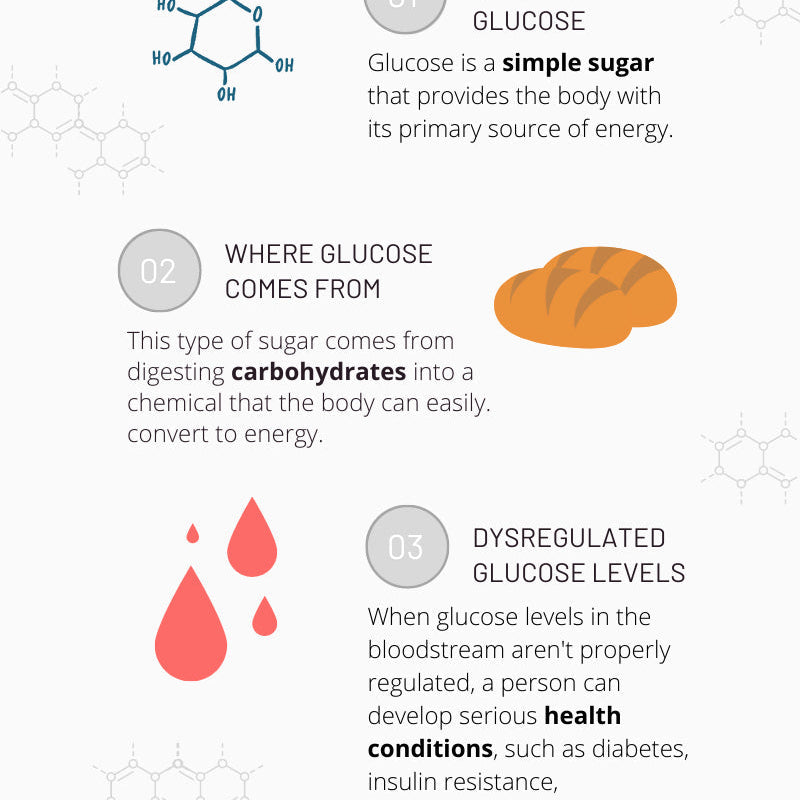 Information on what is glucose, where does it come from and its purpose